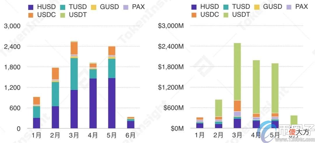 稳定币| 稳定币成新型印钞机？2020稳定币增发销毁记录