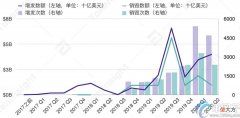 稳定币| 稳定币成新型印钞机？2020稳定币增发销毁记录