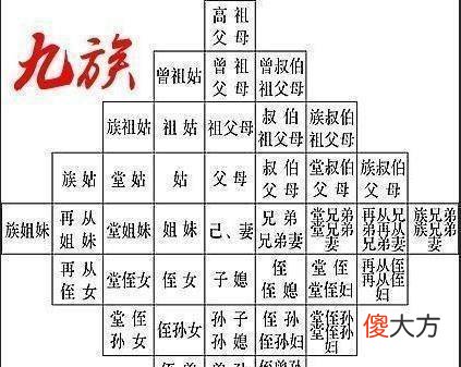 【历史故事】历史上的“诛九族”到底是哪九族？