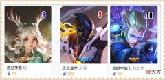【游戏迷】皮肤销量排行榜8.7更新：打折也没用，孙尚香唱跳皮肤销量公开