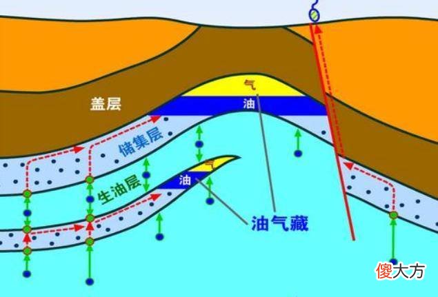 【历史故事】火星上有石油吗？它是怎么形成的？