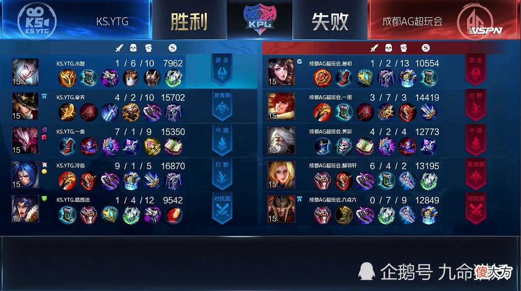 【游戏世界】一诺：路西法老哥，今日关羽还在，为何不见当年吕布！路西法：？