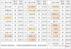 【游戏迷】《三国志战略版》曹魏族将靠夏侯惇能玩碰瓷，霸王讨逆没人玩