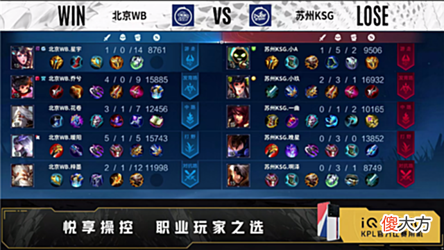 【游戏世界】夏季赛快讯：北京WB让二追三苏州KSG，花卷嬴政持续火力压制