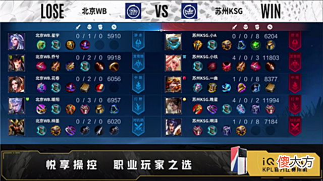 【游戏世界】夏季赛快讯：北京WB让二追三苏州KSG，花卷嬴政持续火力压制