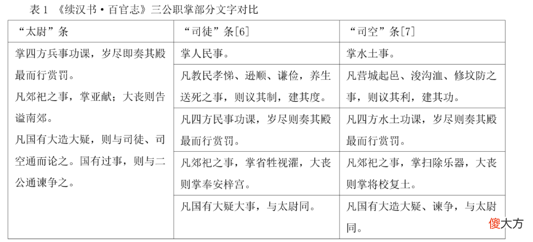 【爱历史】袁绍“四世三公”是多大的官？看似牛的飞起，其实没有实权