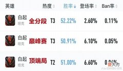 【游戏迷】王者荣耀:形昭治疗流白起强势崛起,黑科技打法已成上分黑马!