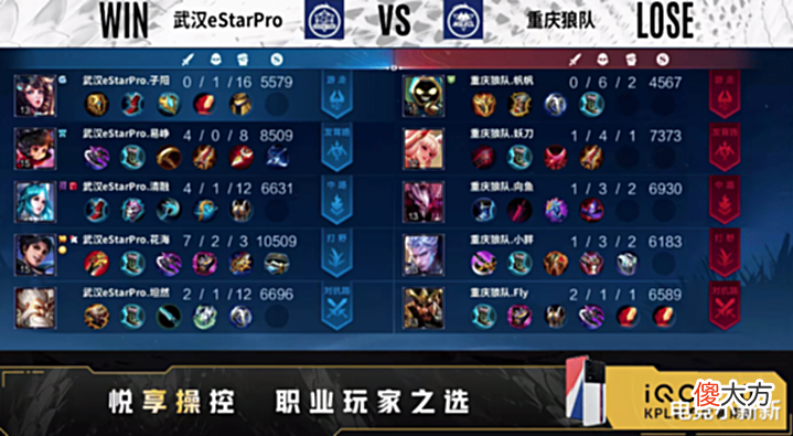 【游戏迷】清融冰火两重天C麻了!ES3-1狼队却成全了WB,网友:小胖不准吃饭