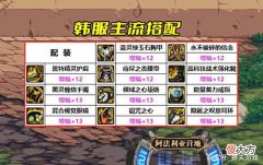 【游戏世界】DNF：110第2套版本答案诞生！韩服玩家统一出装，国服视为鸡肋