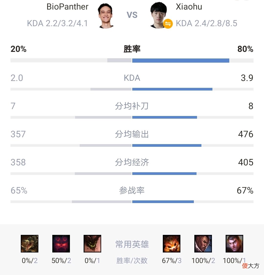 【游戏世界】【MSI对位数据】RNG上下野占尽优势，首胜能否稳稳拿下？