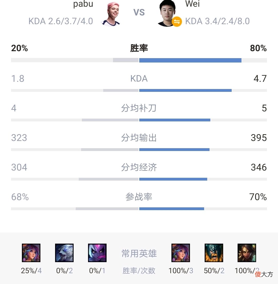 【游戏世界】【MSI对位数据】RNG上下野占尽优势，首胜能否稳稳拿下？