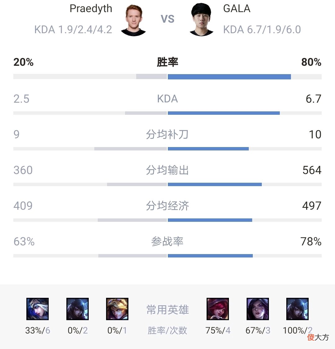 【游戏世界】【MSI对位数据】RNG上下野占尽优势，首胜能否稳稳拿下？
