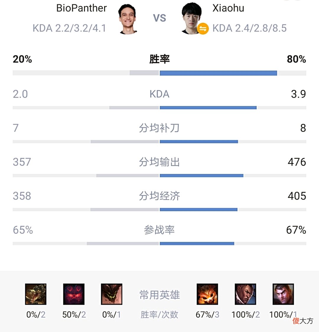 【游戏世界】MSI对位数据RNG上下野占尽优势，首胜能否稳稳拿下？