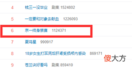 【游戏世界】FPX京一假赛登上热搜！两场菠菜倒赔老板八万块