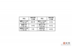 【爱历史】清朝人口为何会出现爆炸式增长,从7000万到4亿,原因其实很简单
