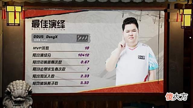 【游戏世界】IVL夏季赛：常规赛赛程结束，DOU5头名晋级季后赛！
