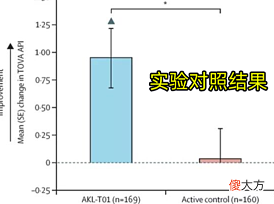 【游戏迷】游戏能当药用！美国FDA正式规定，这款游戏可作为药物，治疗儿童多动症