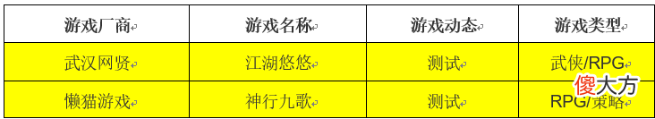 【游戏迷】【游戏日历】游戏史上的3月29日：《星际争霸Ⅱ：自由之翼》国服公测；《火焰纹章：封印之剑》发售