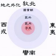【历史故事】正统与华夷之辨：北魏是如何汉化的？