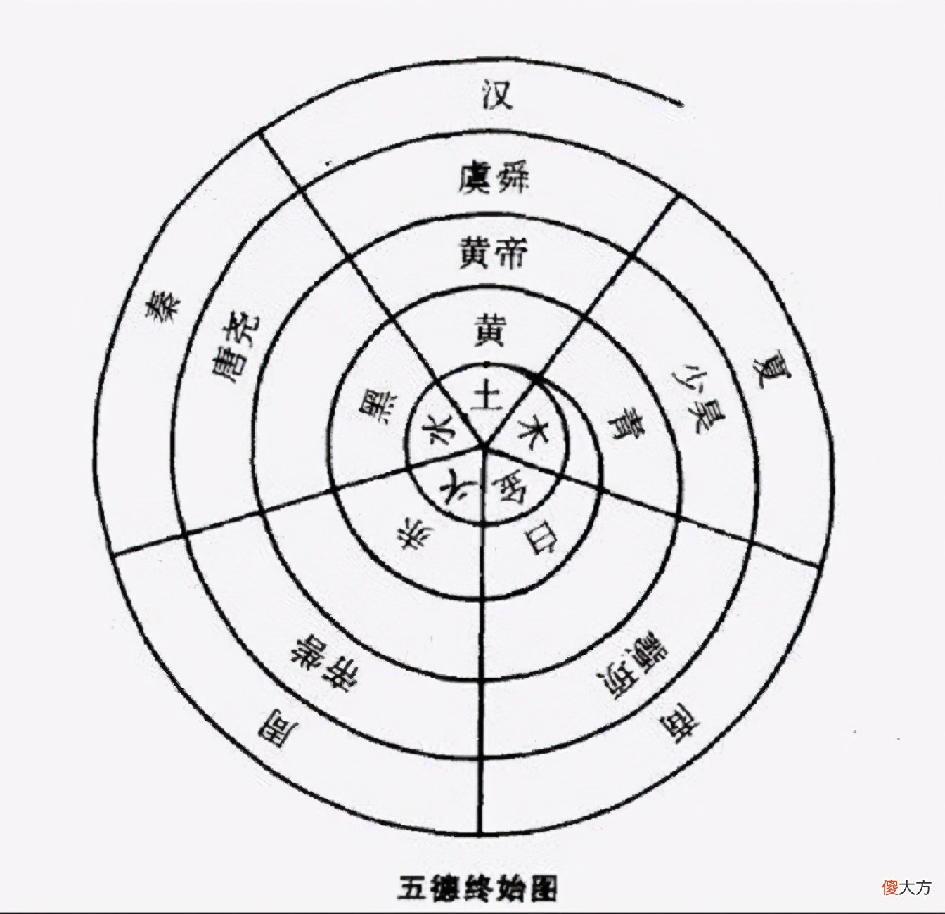 【历史故事】正统与华夷之辨：北魏是如何汉化的？