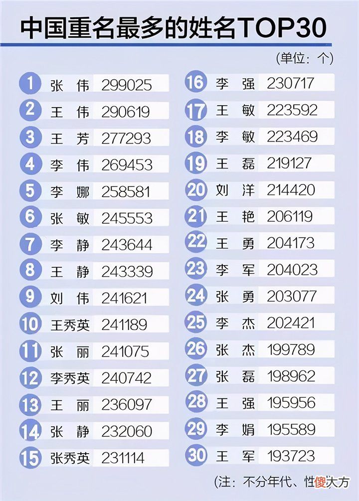 给宝宝取名，家长别“用力过猛”，注意避开这四点，以免“入坑”