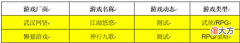 【游戏世界】游戏日历游戏史上的3月29日：《星际争霸Ⅱ：自由之翼》国服公测；《火焰纹章