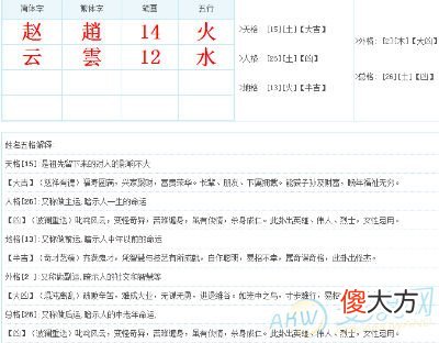 姓名五格代表的六亲与岁运(图文)