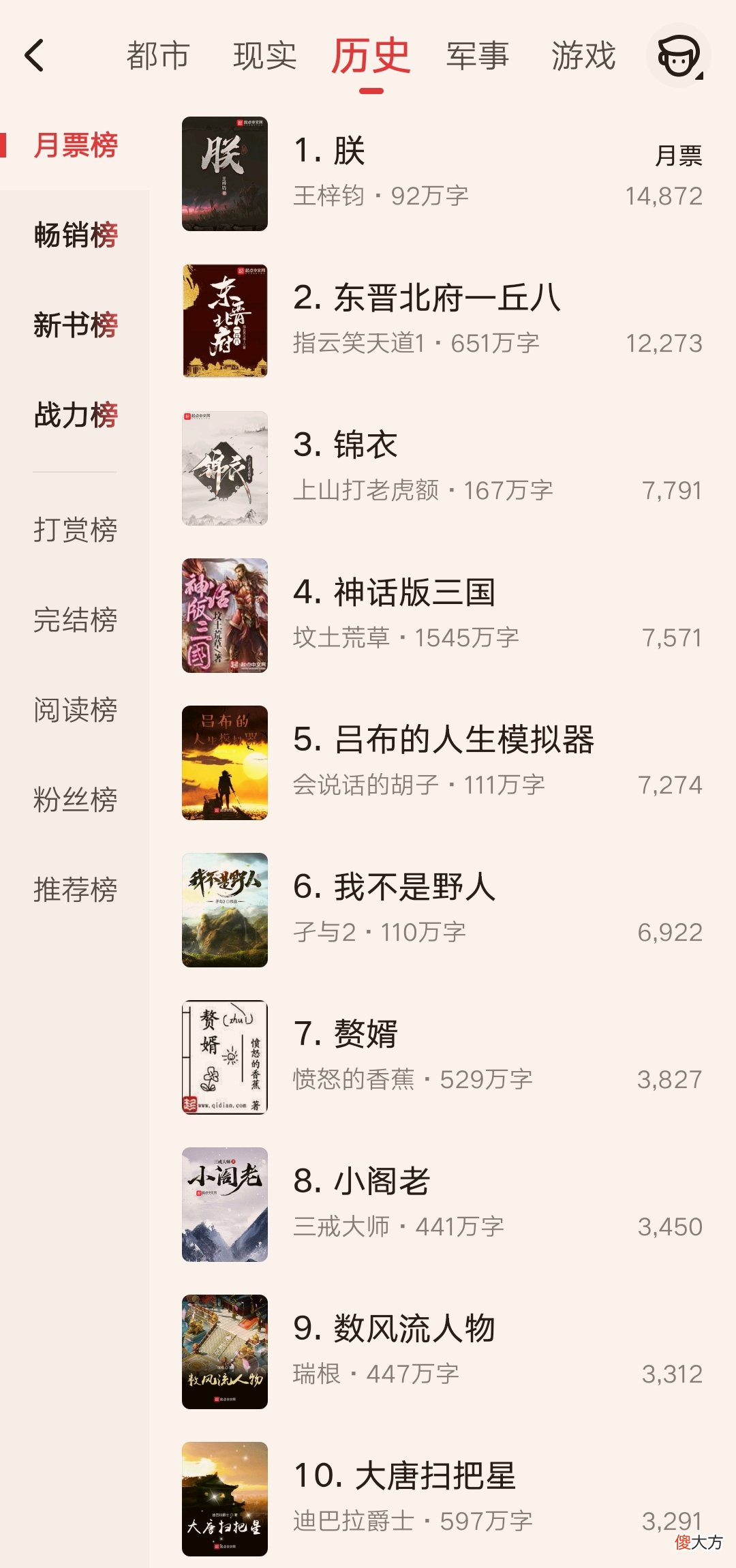 【游戏迷】起点的这本三国题材小说均订破万了，其以吕布为主角，视角独特让人惊艳！