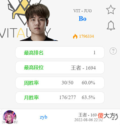【游戏迷】BO登顶欧服有望前往世界赛！T1锁定季后赛第二轮资格