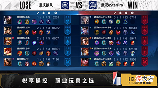 【游戏迷】夏季赛快讯：武汉ES击败重庆狼队，清融细节王昭君逆转节奏