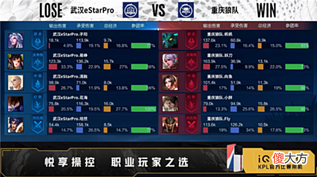 【游戏迷】夏季赛快讯：武汉ES击败重庆狼队，清融细节王昭君逆转节奏