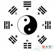 太极八卦图的含义(图文)