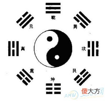 太极八卦图的含义(图文)