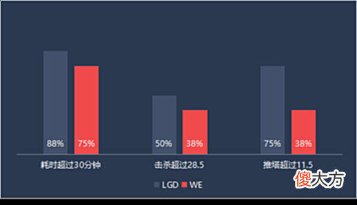 【游戏迷】FE前瞻WE阵容升级望突破，LGD重组旨在练兵