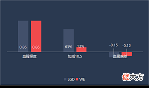 【游戏迷】FE前瞻WE阵容升级望突破，LGD重组旨在练兵