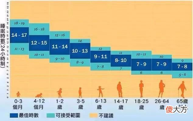 生产第3年,不用喂娃不用起夜了,为什么宝妈的身体却大不如前?
