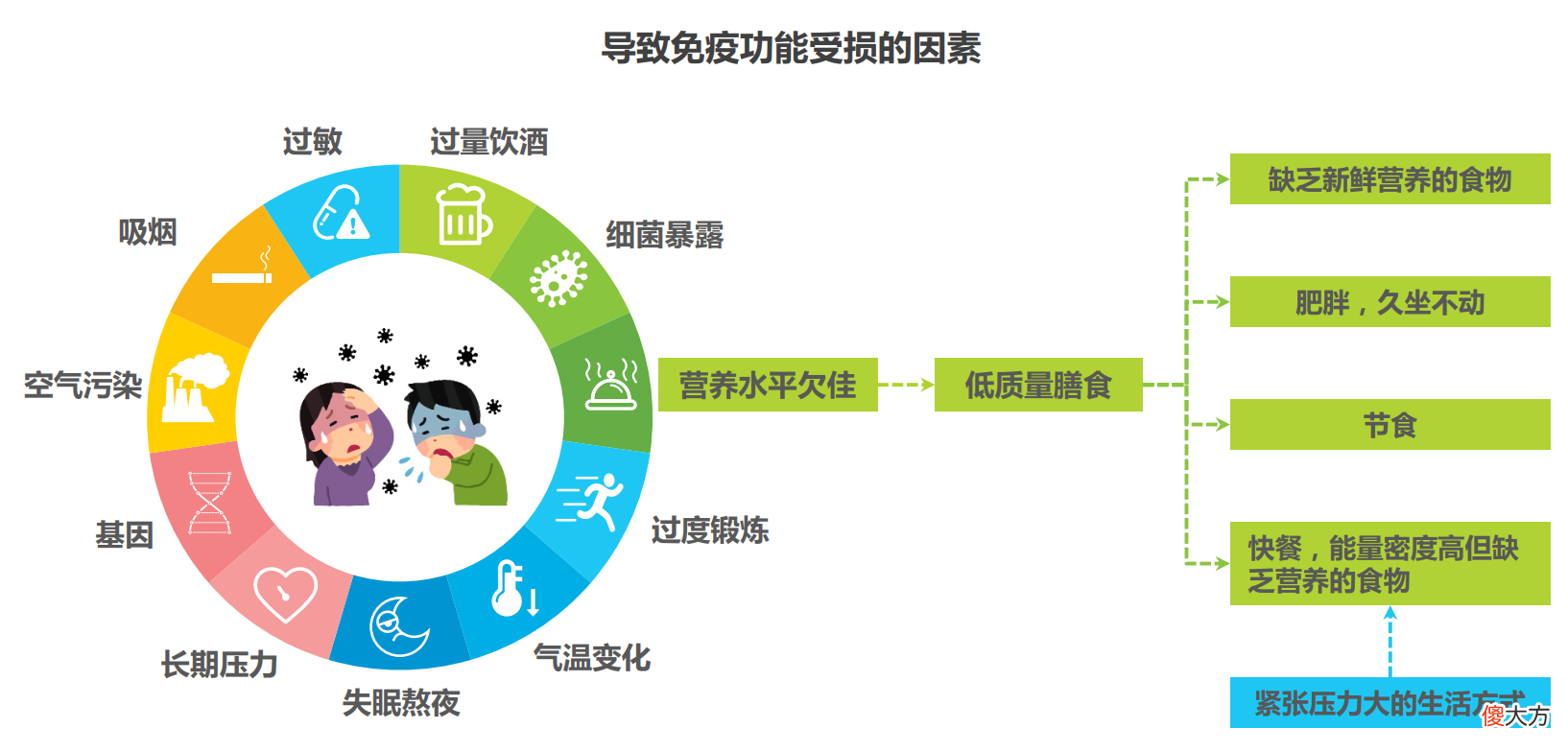 生产第3年,不用喂娃不用起夜了,为什么宝妈的身体却大不如前?