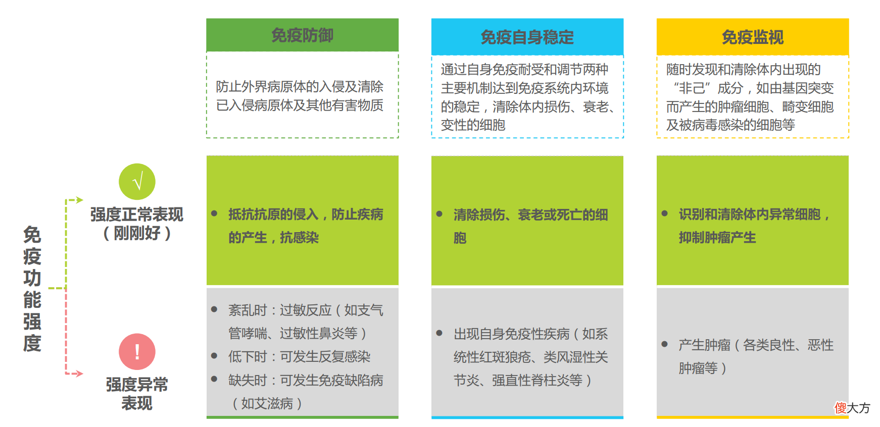 生产第3年,不用喂娃不用起夜了,为什么宝妈的身体却大不如前?