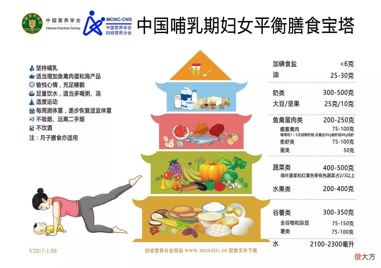 生产第3年,不用喂娃不用起夜了,为什么宝妈的身体却大不如前?