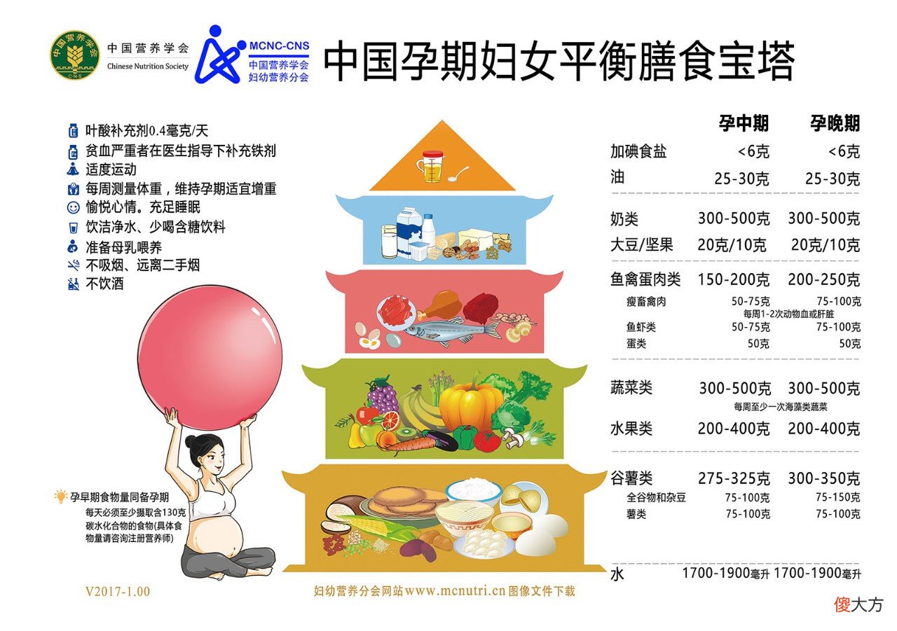 生产第3年,不用喂娃不用起夜了,为什么宝妈的身体却大不如前?