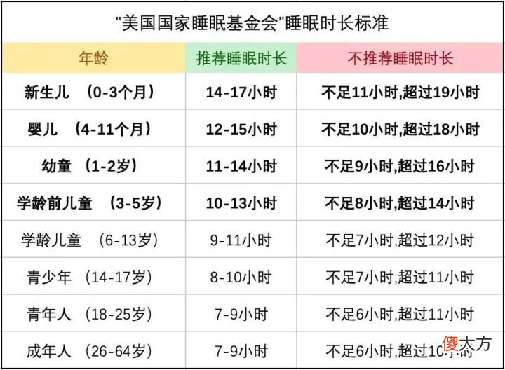生产第3年,不用喂娃不用起夜了,为什么宝妈的身体却大不如前?