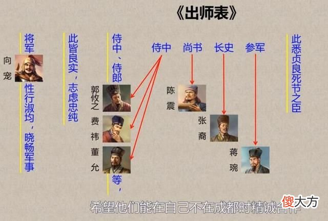 【爱历史】诸葛亮《出师表》特意提到，刘备称能的将军向宠，历史上表现怎样