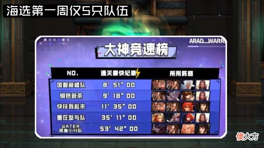 【游戏世界】DNF希洛克全民竞速，第一周仅5支参赛队伍，旭旭宝宝高居榜首