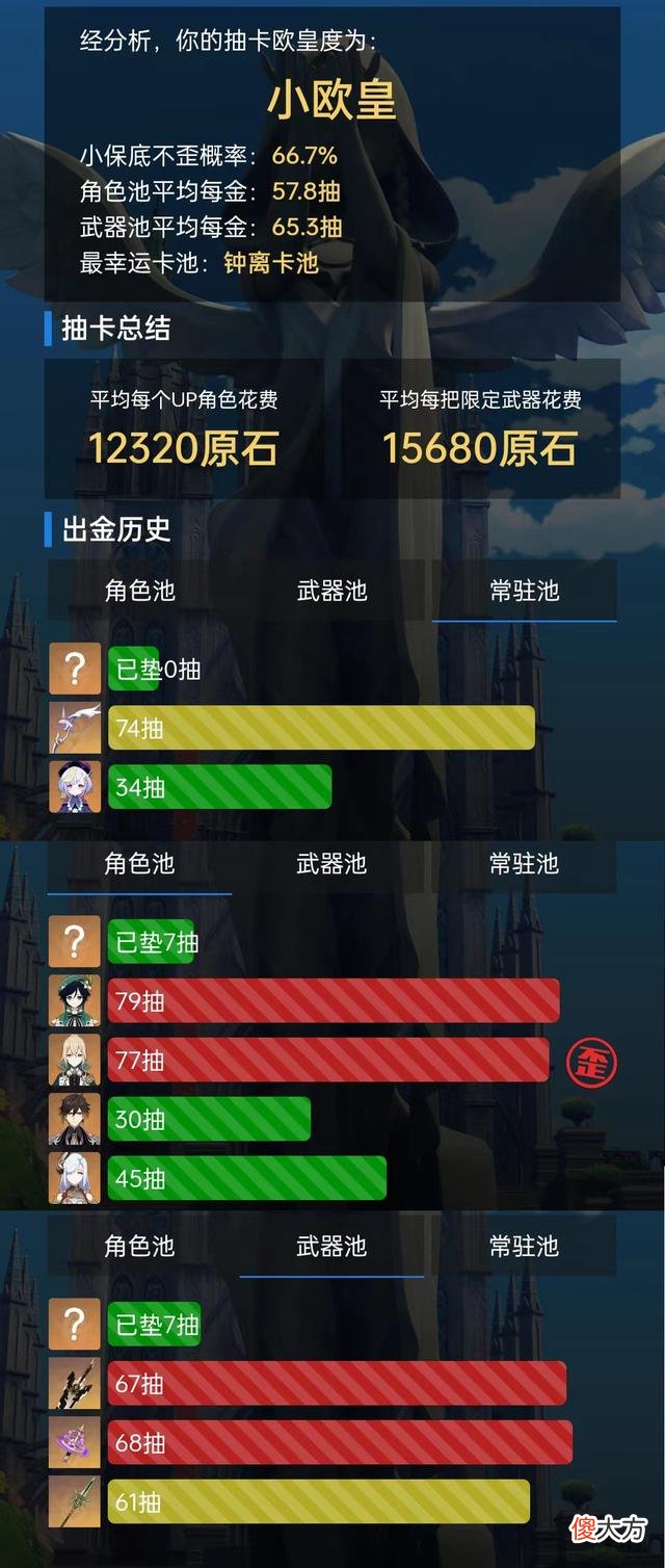 【游戏迷】梦幻西游:抽卡大比拼,大保底78发万叶,小保底比歪