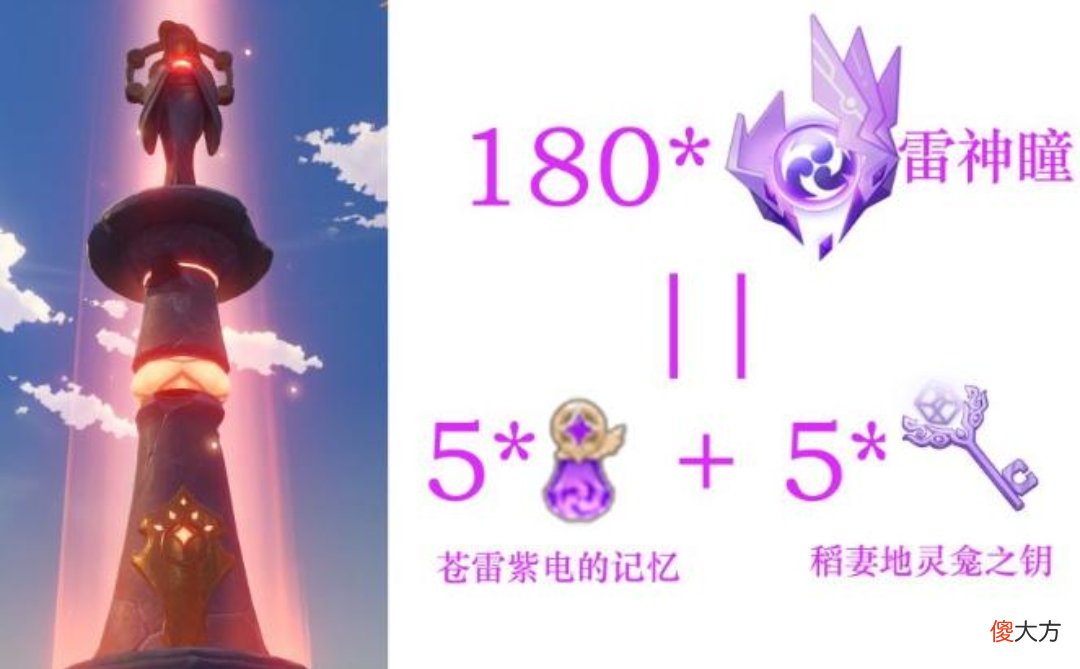 【游戏世界】原神：2.0版本赠送角色确定，雷神瞳不增加体力，神里绫华会进常驻池？