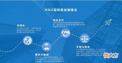 NAC钠| NAC钠公链开发者背景介绍