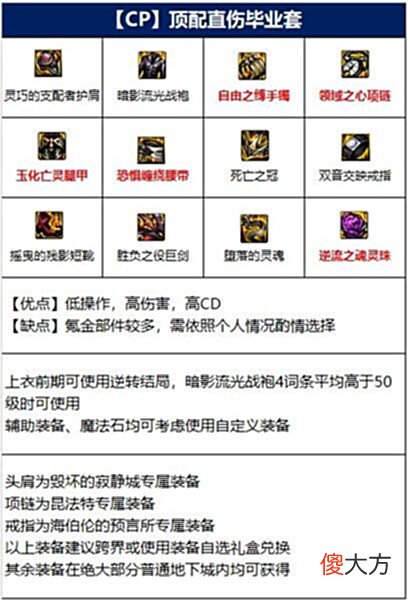 【游戏迷】dnf110剑魔装备怎么选择