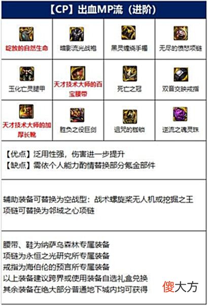 【游戏迷】dnf110剑魔装备怎么选择