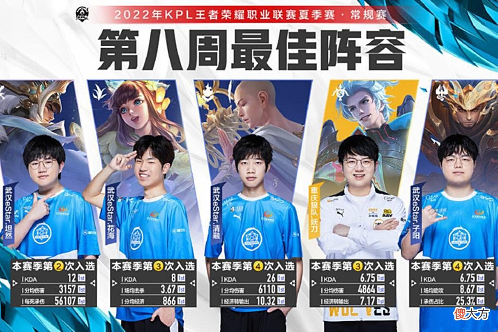 【游戏迷】KPL周最佳妖刀再次提名，易铮粉丝质疑公平性，没易铮estar弱爆了