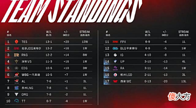 【游戏迷】V5遭遇UP，卡萨持续替补，宁王直播爆料